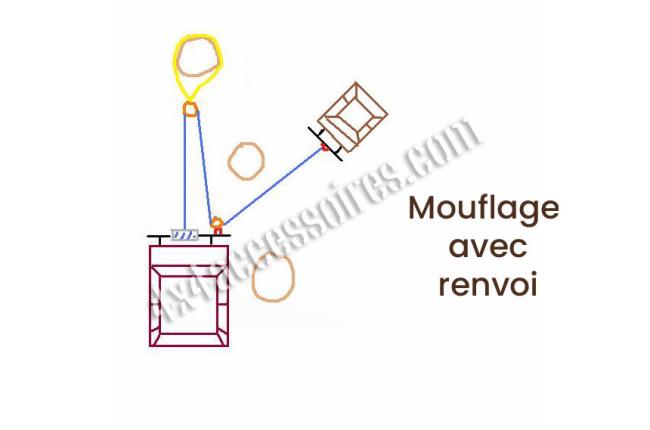 mouflage avec renvoi