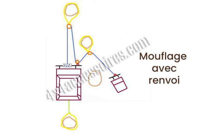 mouflage avec renvoi