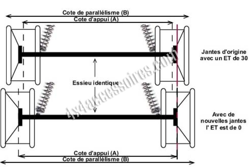 cotes jantes