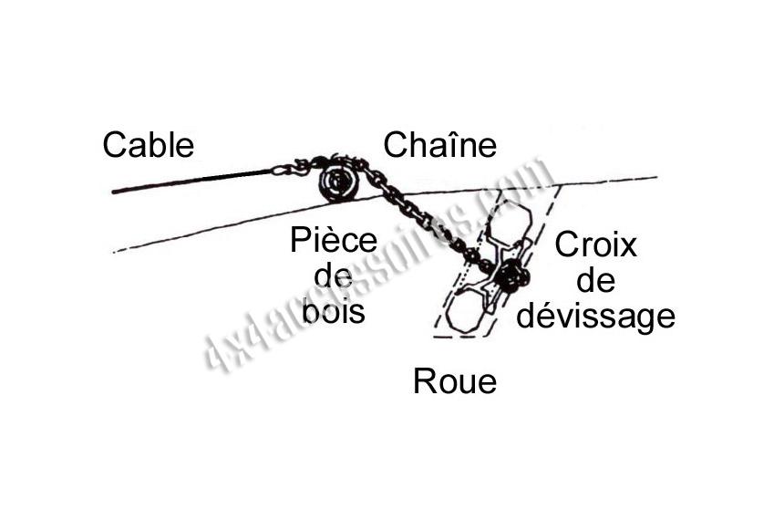 treuillage
