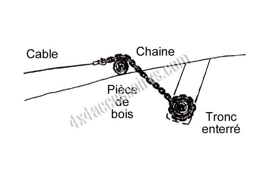 treuillage