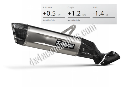 POT / SILENCIEUX D’ÉCHAPPEMENT TITANIUM POUR CRF1100 & ADVENTURE SPORT AVANT 2024