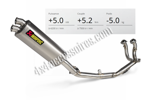LIGNE COMPLÈTE AKRAPOVIC RACING LINE HONDA CRF1100 AFRICA TWIN ADVENTURE SPORT AVANT 2024